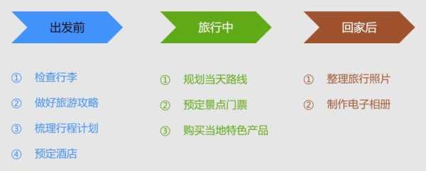 旅行攻略如何规划一场完美的旅行——从目的地选择到行程安排一应俱全