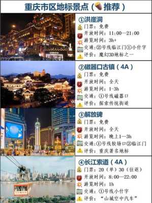 重庆旅游景点攻略：吃、住、行全解析