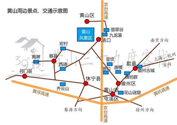 黄山自驾游攻略