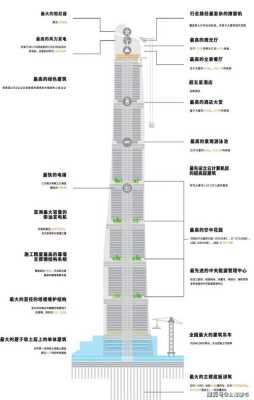 上海中心大厦参观攻略