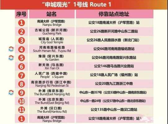 您好，以下是上海两天一夜旅游攻略的详细内容：