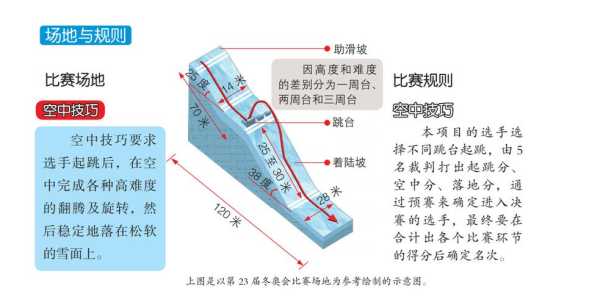 滑雪初学者必看攻略——从零开始，掌握滑雪技巧