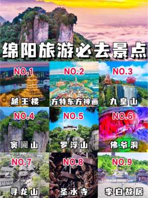 绵阳 旅游攻略