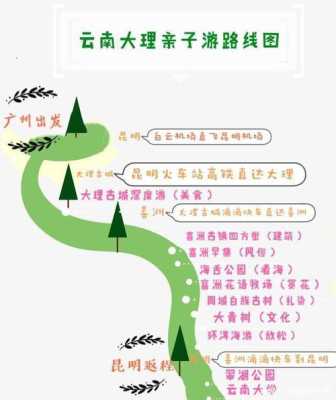 夏季亲子旅游攻略,夏季亲子游路线推荐