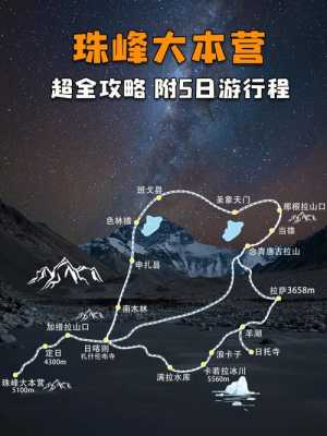 珠峰大本营旅游攻略