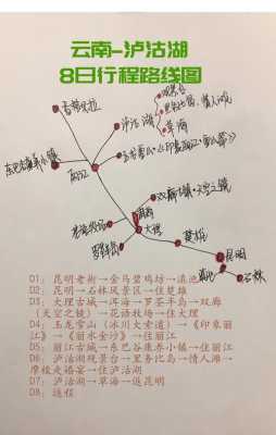 云南5日游攻略以及费用，云南5日游路线