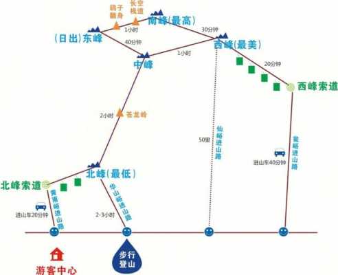 华山 攻略（华山攻略一日游最省力路线）