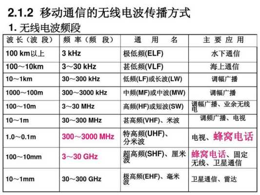 上海音乐学院参观攻略路线,音乐攻略主要是分布在低频还是中频还是在高频