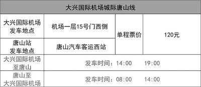 唐山攻略(唐山旅游巴士线路详细攻略)