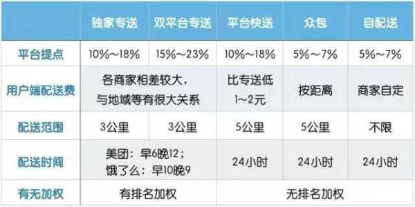 外卖攻略（外卖攻略技巧）