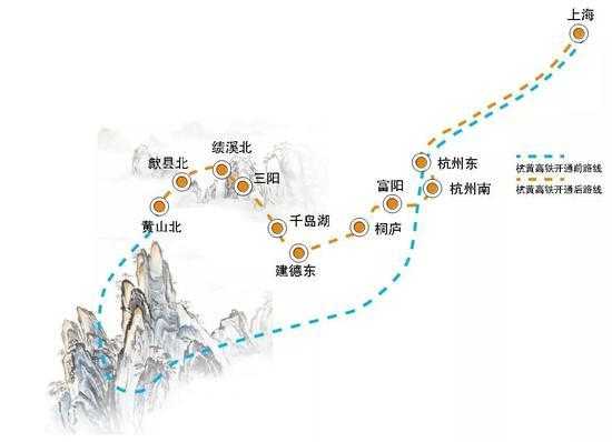 高铁游最强攻略,杭州到黄山高铁旅游攻略