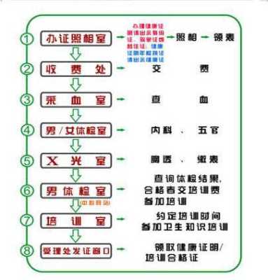 中老年体检全攻略,体检攻略先后顺序攻略