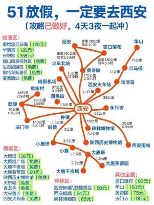 西安市内旅游攻略，西安市内旅游攻略自由行路线推荐图